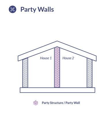 Download Party Walls Diagram